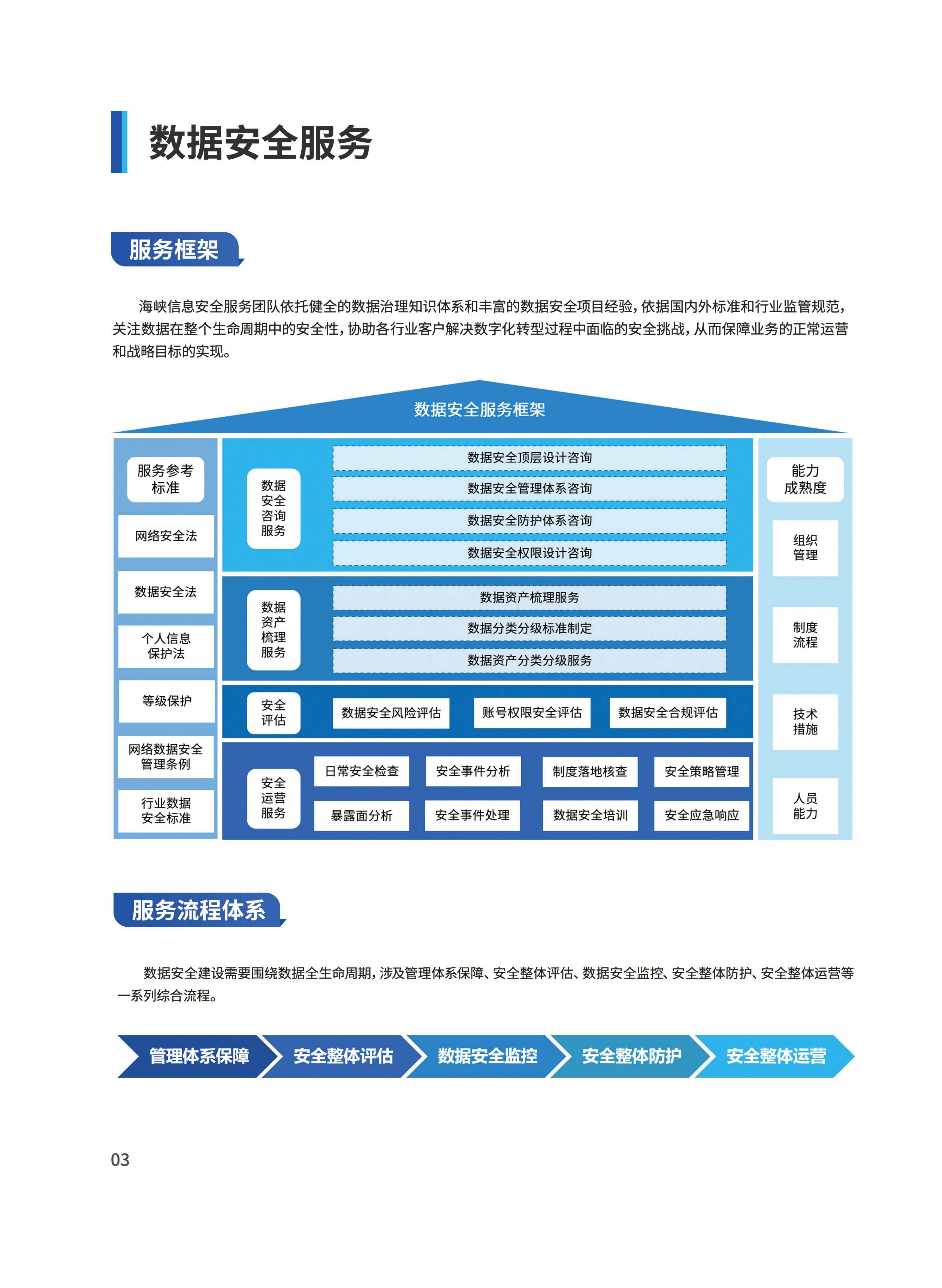 信息安全服務產品手冊_03.jpg